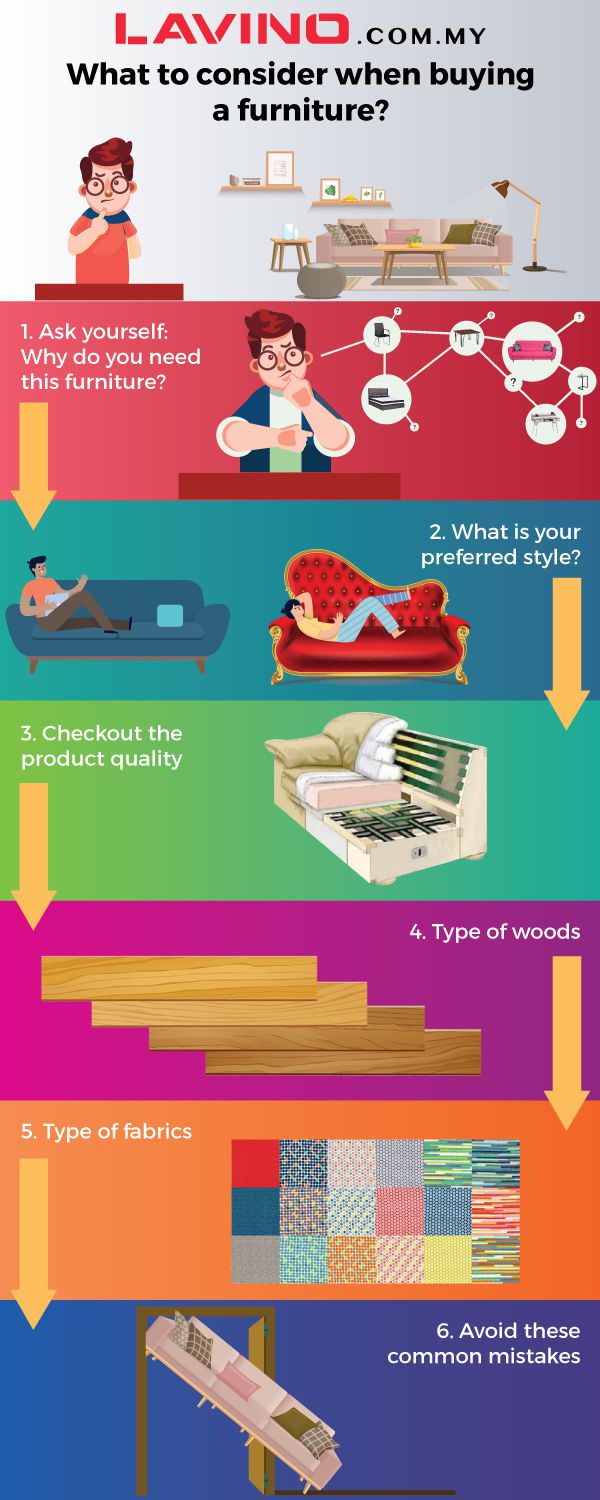 buy furniture guideline