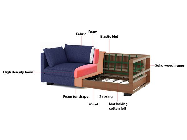 Online Sofa Structure